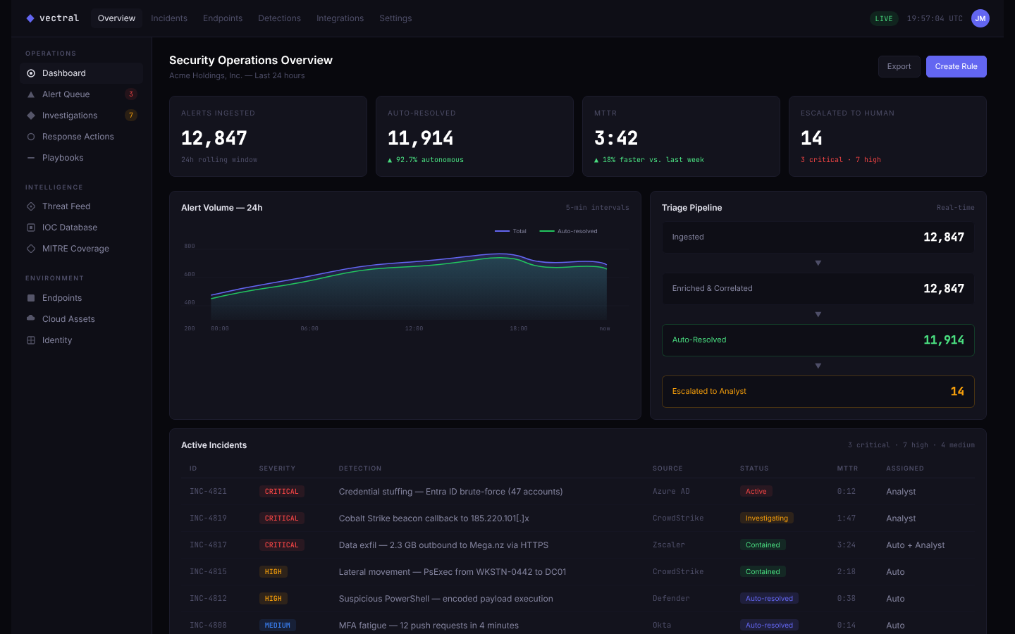Vectral Operations Dashboard
